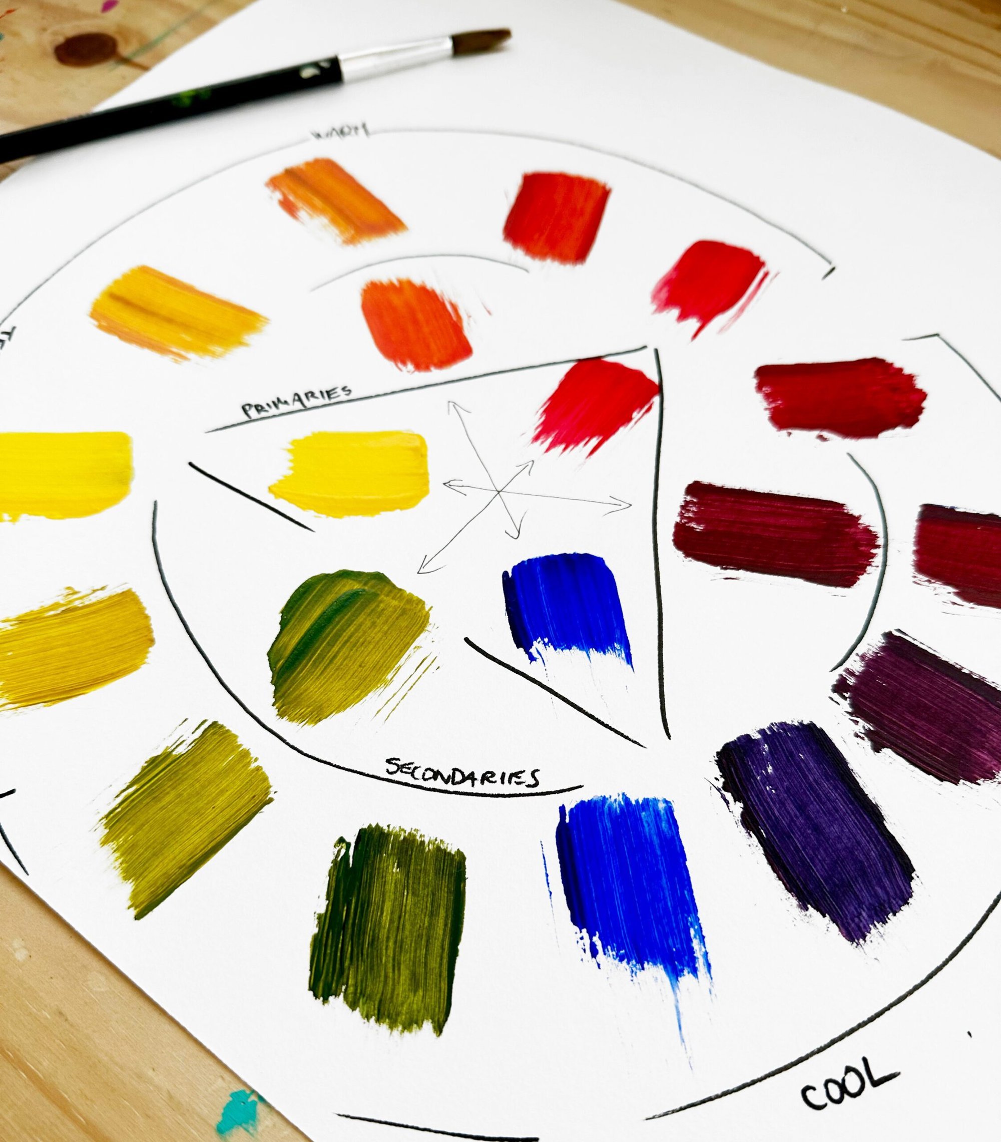 colour wheel painting miroslavo scaled 1